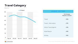 The number of cases then rose to 22. Impact Of Covid 19 On Digital Media Consumption In Apac Comscore