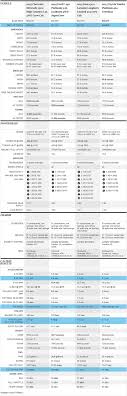 2015 Ford F 150 Wins Comparison Test Versus Full Size