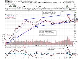 the problem with the tsx venture exchange kdx kldx trevf tv