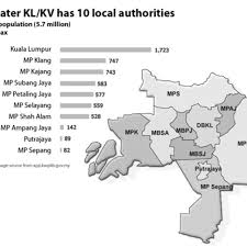 Maybe you would like to learn more about one of these? Map Of Klang Valley Malaysia Download Scientific Diagram