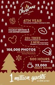 The hidden magic of walt disney world trivia: Disney Springs Christmas Tree Trail Celebrates 1 Million Guests Disney Parks Blog