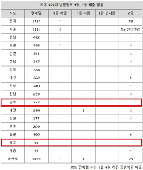 ` 최애캐`의 행복을 최우선으로 하겠다. Jkjvefvlnosd8m
