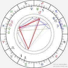 The jersey shore star posted a photo from last month of the sweet proposal. Birth Chart Of Jenni Jwoww Farley Jenni Farley Astrology Horoscope