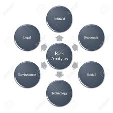 Internal context can include its approach to governance, its contractual relationships with customers, and its. Pest Analysis Template Risk Analysis Of Iso 9001 2015 Management Stock Photo Picture And Royalty Free Image Image 89330179