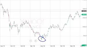 # p/e range為該公司市盈率與行業市盈率作出之比較。 以上五方格，左方為較低市盈率，右方則為較高市盈率 指數欄的本地指數之報價為即時更新. æ›¾ç»çš„å¹³å‡†åŸºé‡'ç›ˆå¯ŒåŸºé‡' ç»¼åˆè´¹çŽ‡ä»…0 09 ç›ˆå¯Œ æ–°æµªè´¢ç» æ–°æµªç½'