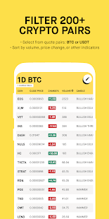 Allow third party apps on your device. Moondrops Crypto Screener For Pc Mac Windows 7 8 10 Free Download Napkforpc Com