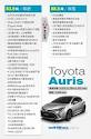 養車成本]Toyota Auris燃料牌照稅、零件與定保價格| U-CAR售後