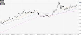 Trade bitcoin and ethereum futures with up to 100x leverage, deep liquidity and tight spread. Usd Inr New York Price Forecast Dollar Easing From Three Decades Highs Vs Rupee Forex Crunch