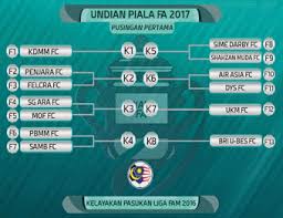 Kali ini liga primer inggris diperkirakan akan menjadi kompetisi sepakbola paling seru sejagat. Keputusan Undian Dan Jadual Piala Fa Malaysia 2020 Celotehsukan