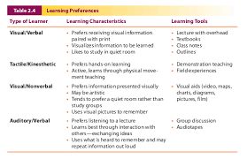 Udl Tools