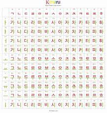 Learn the korean alphabet, hangul, from a to z! Korean Calligraphy Alphabet A Z Calligraphy And Art