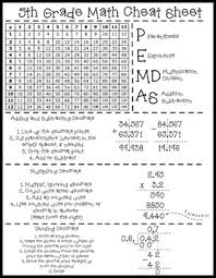Use the download button below or simple online reader. Math Cheat Sheet Everyday Math For Dummies Cheat Sheet