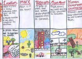 Pin By Erin Johnson On Social Studies 6th Grade Social Studies Social Studies Middle School 4th Grade Social Studies