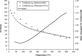 Rarely, local redness, pain or irritation. A New Non Iterative Friction Factor Correlation For Heat Transfer Fluids In Absorber Tube Of Parabolic Trough Collector Sciencedirect