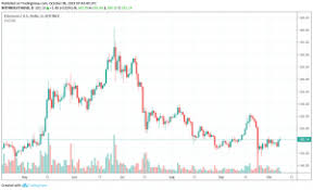 Latest Ethereum Price And Analysis Eth To Usd Coin Rivet