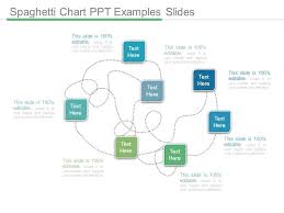 Spaghetti Chart Ppt Examples Slides Graphics Presentation