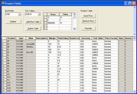 Tick Size Calculation Trading Technologies