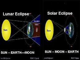 3) (optional) at 65 feet away, look back towards the model sun. The Nature Of Our Solar System 8 Uranus