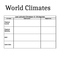 World's continents, historical maps, world spoken langu. World Climate Zones Worksheets Teaching Resources Tpt