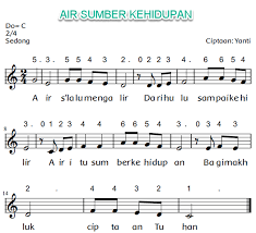Bermain alat musik pianika adalah : Cara Memainkan Seruling Dan Pianika