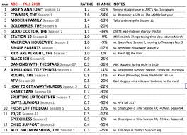 Abc Best Worst Shows Ratings For The 2018 2019 Tv Season