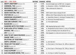 abc best worst shows ratings for the 2018 2019 tv season