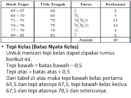 Panjang kelasuntuk mencari lebar kelas dapat dipakai rumus: Distribusi Frekuensi Pengertian Definisi Penyusunan Bahan Atas Dasar
