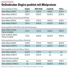 Handelt es sich um eine österreichische bnp paribas s.a. Zeitenwende Im Onlinetrading Trend At