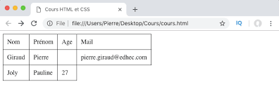 Creer Des Tableaux Avec L Element Html Table Pierre Giraud