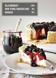 Mures Arome Concentre Capella Flavors Diy Dessert Idee Recette Recette Cheesecake