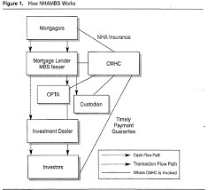 If you are in foreclosure, knowing your status allows you to prepare before you have to vacate foreclosure notices may even be posted directly on the property. Https Www Econstor Eu Bitstream 10419 126953 1 Pidsdps1343 Pdf