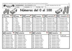 Spanish Ks2 Level 3 Ks3 Year 7 Numbers 0 100 My Savings Account Spanish Numbers Learning Spanish For Kids Spanish Reading Comprehension