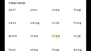Learn about some of the most unusual words around the globe used to express highly specific emotions. 4 Letter Blends Youtube