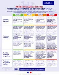 Voir les conditions d'attribution dans le règlement des transports de la lozère. Rentree Scolaire 2021 Date Vaccination Protocole Sanitaire Le Point Complet