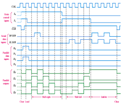 Shift Registers Introduction Types Working And Applications Shift Register Shift Tutorial