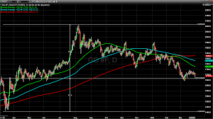 Learn about btc value, bitcoin cryptocurrency, crypto trading, and more. Dollar Rising Yields And Cryptocurrency Utilization Pressure Gold Lower Kitco News