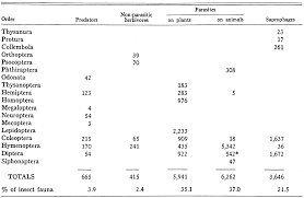 Check spelling or type a new query. Https Www Zfl Berlin Org Tl Files Zfl Downloads Personen Toepfer Histor Woebuch Biologie Band3 Pdf