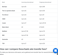 Tsb said it will follow by october 2020. How Much Is Bangkok Bank Charge Fee When Transferring 2m Thb From Overseas Jobs Economy Banking Business Investments Asean Now Formerly Thai Visa Forum
