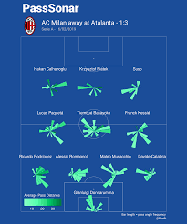 Passsonar Visualizing Player Interactions In Soccer Analytics