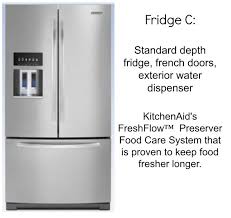 which kitchenaid large appliances would
