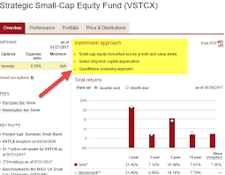 Asset managers understand real estate as an investment. What Is Fund Management Top 8 Styles And Types Wallstreetmojo