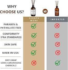 Amazon.com: Reed Diffuser Set