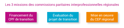 Les conditions d'accès et de rémunération du cpf de transition professionnelle. Le Guide Du Cpf De Transition Ex Cif Visiplus Academy