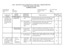Maybe you would like to learn more about one of these? Contoh Kisi Kisi Soal Matematika Smp Kelas 7 Barisan Contoh