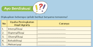 Maybe you would like to learn more about one of these? Cara Peningkatan Usaha Hasil Agraris Melalui Intensifikasi Ekstensifikasi Diversifikasi Rehabilitasi Dan Mekanisasi Gurune Net