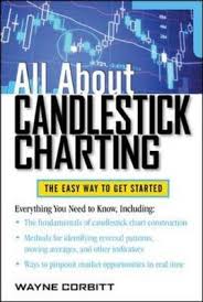 all about candlestick charting wayne a corbitt