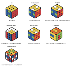 With nicole de boer, nicky guadagni, david hewlett, andrew miller. How Do You Lubricate A Rubik S Cube Full Guide And Tips
