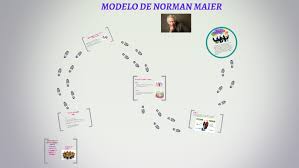 MODELO DE NORMAN MAIER by Cynthia Guzman Irineo