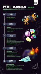 Mines Of Dalarnia In 2021 Roadmap Token Game Engine