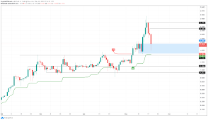 The blockchain technology will gain more trust and traction from the users and if coinswitch believes that cardano can touch $2.16 by 2023. Cardano Price Prediction Ada Eyes 25 Upswing After Nosedive